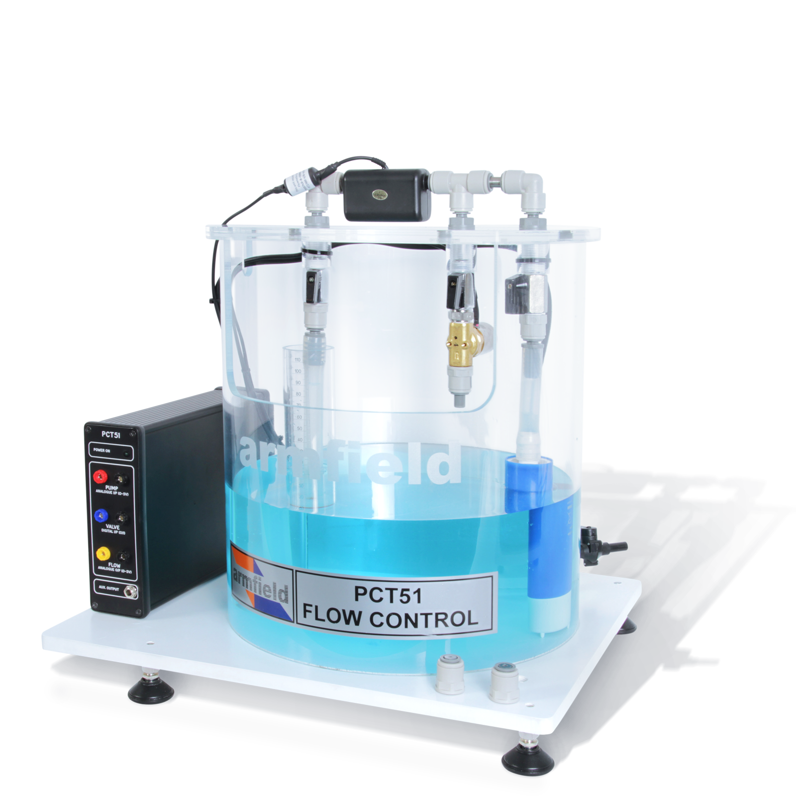 Flow Control